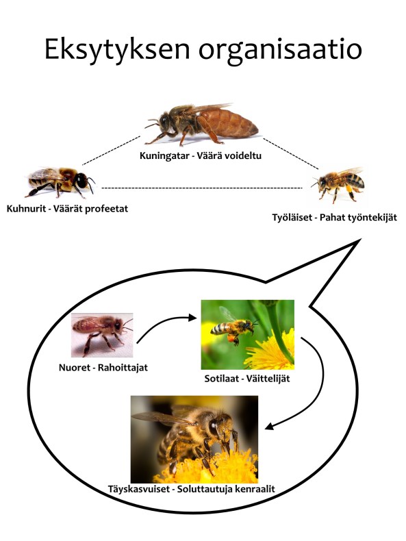 eksytyksen_organisaatio